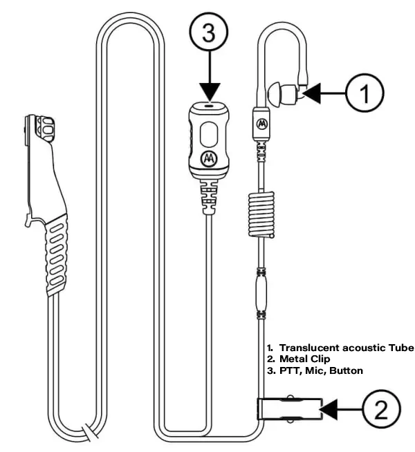 Motorola PMLN8342 2-Wire Surveillance Earpiece for R7 Radio